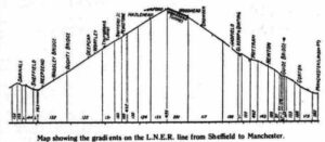 Map of Woodhead Gradients