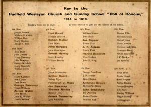 Hadfield Wesleyan Church Roll of Honour 1914-1918